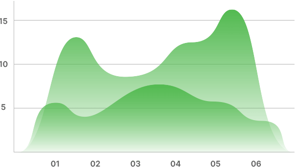Insurance Finance 4 chart project home 4
